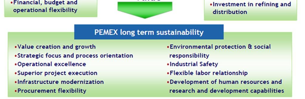 지속가능성에대한 CEO의견해 Pemex