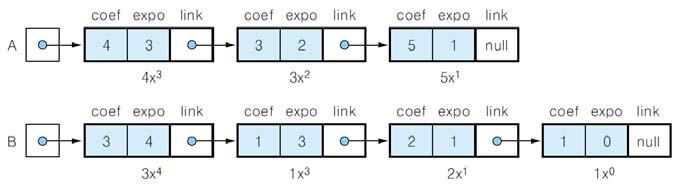 이중연결리스트에서노드삽입 61 다항식의연결자료구조표현 62 x 1. p- >llink=x p 2. p->rlink=x- >rlink 4. X- >rlink=p p 3.