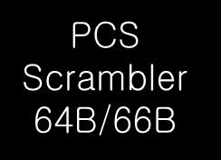 IP LLC MAC control XGMII Data/32bits(10Gb) 4@ TBI (10bit interface) SerDes 12.5Gbps or 4@3.125Gbps 10Gbps PCS PCS 8B/10B PMA 10GBase-X WWDM 10GbE 계층구조 MAC XGXS XAUI XGXS PCS Scrambler 64B/66B PMA 10.