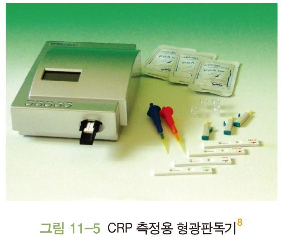 (2) CRP 농도측정 고혈압관련마커인 CRP(C-reactive
