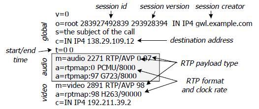 위 SDP 예에서는 audio 와 video 에대한세션정보를기술하고있다. 예에서는음성, 비디오압축기술에 PCUM, G723, H.263 등의프로토콜을사용하고미디어데이터전송에는 RTP 를사용하고있음을볼수있다. 이외에도양단간의터미널의종류와기능에따라다른여러가지압축기술과미디어전송프로토콜들 (RTSP, RTP, RTCP) 을사용할수있다.