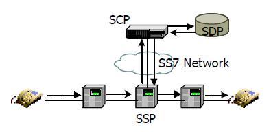 E.164 주소체계를사용하고, 일반 IP 네트워크에서는 IPv4, IPv6 등의주소쳬계를사용한다. 네트워크요소를고유하게구별할수방법이요구된다.
