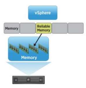 Reliable Memory 지원 보다안정적인메모리사용을위해 Reliable Memory 기능을지원합니다.