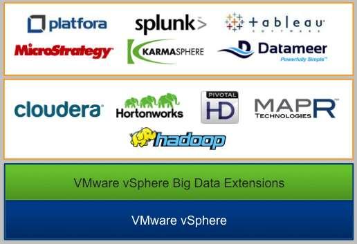 Big Data Extensions 모든주요 Hadoop 배포를포함하여빅데이터워크로드에대한지원을확장하는기능 vsphere extending to support Big Data workloads 빅데이터워크로드에대한지원확장기능