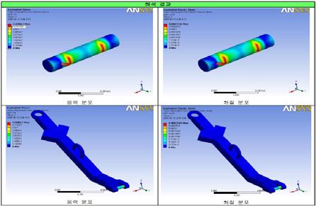 9 Results of structural analysis ª e pp