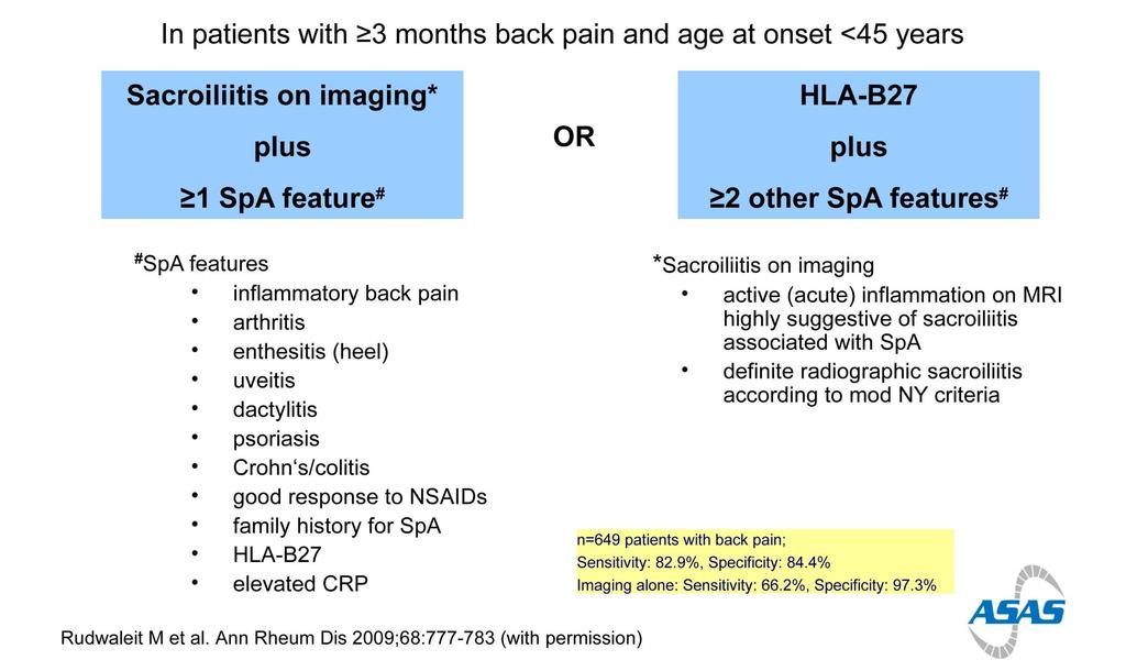 ASAS Criteria for Classification