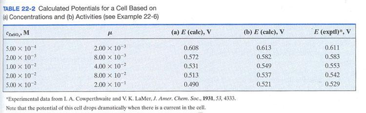 22D Calculation of cell