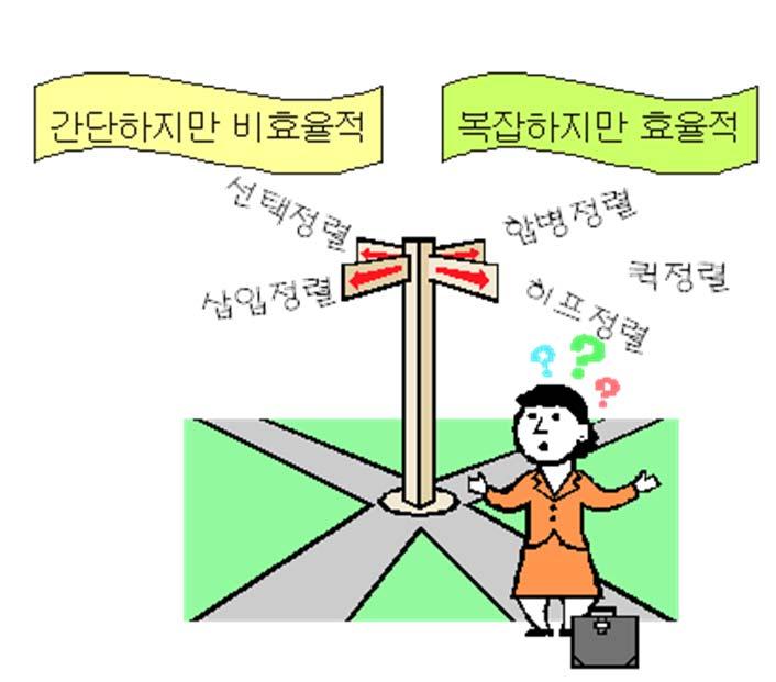 -- 퀵정렬, 히프정렬, 합병정렬, 기수정렬등