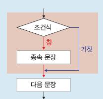 단순 if 문 p.