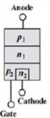 2 기호 N 게이트 ( 에노드측에서제어 ) P 게이트 ( 캐소드측에서제어 ) PUT(Programmable Unijunction Transistor) 기호동일