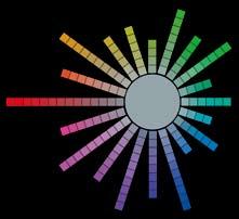 색이 되고, 색광일 경우 백색광이 주 황 된다. 두 색을 배색하면 가장 선명 0 한 배색이 되어 강한 대비 효과가 9 일어난다.