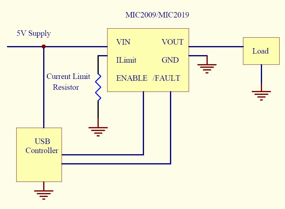 그림 11: 조정가능한전류제한스위치와오류출력이적용된 MIC2009 /Fault 출력핀은스위치가출력전류를전류제한설정으로제한할때오류를나타냅니다. 그림 12 에서는 0.68ohm 레지스터에전력을공급하는 MIC2009 용그래프입니다.