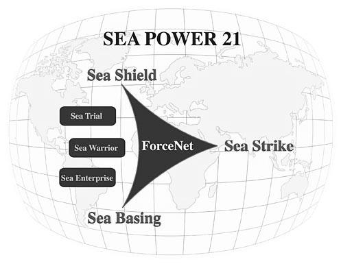 Ⅱ. 대륙세력의해양팽창과해양세력의대륙진출전략 23 사력의위상을구축한미국해군은 공세적해양통제전략 (strategy of offensive sea control) 으로전세계에걸쳐미국의영향력을행사하고있다.