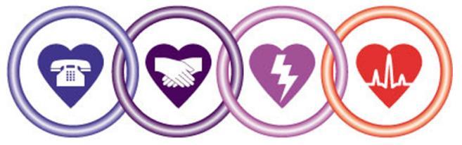 II. 자동제세동기 (AED) 란무엇인가 자동제세동기 (AED) 란, 갑작스런심정지로인해심실세동이발생한경우, 심장에전기충격을주어정상적인상태로되돌리는의료기기입니다. 일반적으로급성심정지 * 사진은 Philips 심장충격기 HeartStart FRx 발생시심장의상태는심실의수축이정상적으로되지않고미세하게움직이는심실세동상태입니다.