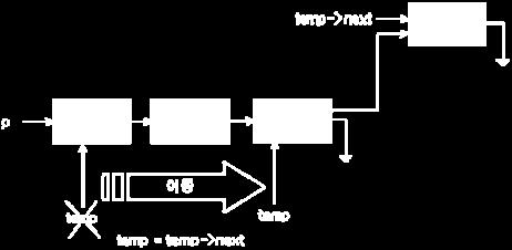 = NULL) temp = temp-> next; temp-> next = (NODE *)malloc(sizeof(node)); if(temp -> next