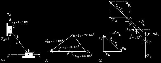 속도다각형으로부터 V B B n B B 이결과를이용하여가속도다각형을그린다. 이에근거하여링크 의각가속도는다음과 같이결정된다.