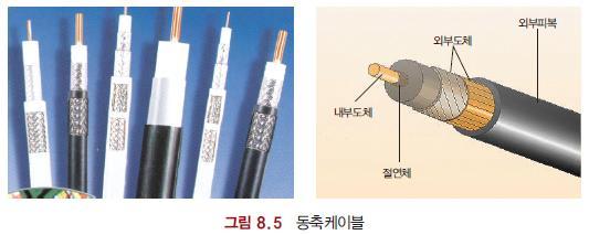 STP(Shielded Twisted Pair) 은박지같은금속형물질로한번더싼것 동축케이블 (Coaxial cable) 두개의전도체가있는데,