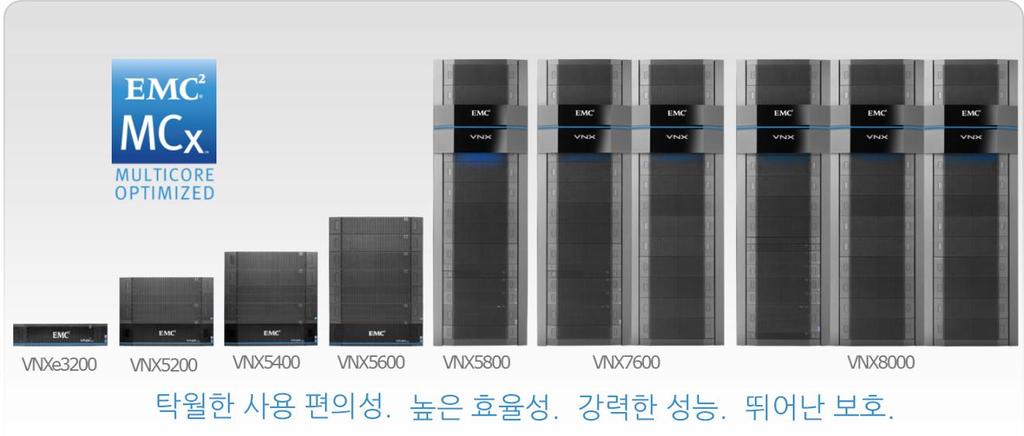 VNX 유니파이드스토리지제품군 VNX 제품군 VNXe3200 은 VNX 스토리지시스템제품군에속합니다. 이시스템은탁월한사용편의성, 높은효율성, 강력한성능및뛰어난데이터보호기능을자랑합니다. 모든 CPU 코어를최적의효율로사용함으로써성능및확장성을향상시키는새로운 MCx 아키텍처를활용합니다.
