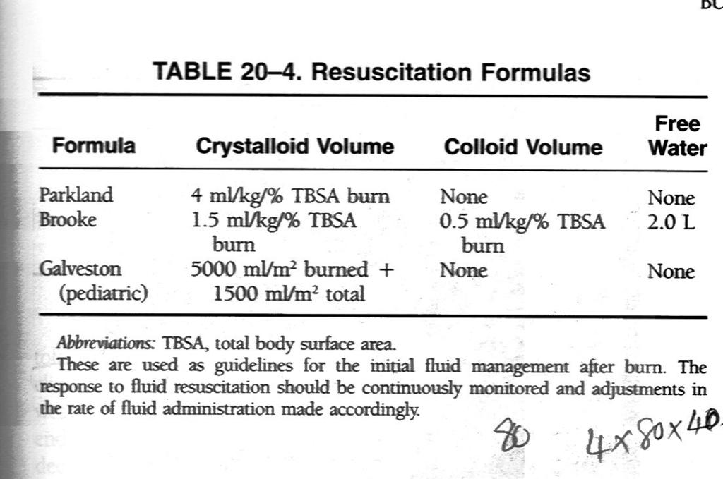 Fluid Resuscitation Rapid Calculation of Initial Fluid Rate; = (BSA X BWt/8)/ hr 80 Kg man with a
