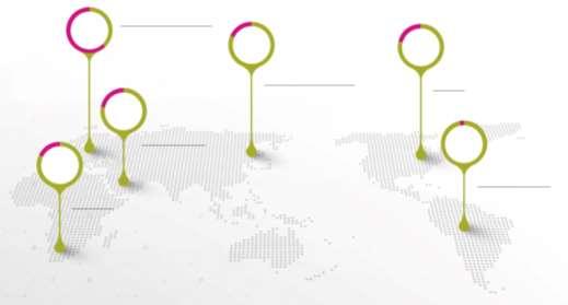 III-2 Global Sales Reach & Network Customer diversification across appx 1000 partners
