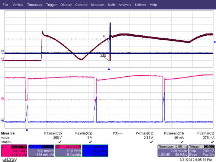Figure 24 132 VAC / 50 Hz, Normal Operation then Output Short. Ch2: V DRAIN, 50 V / div. Ch3: I DRAIN, 0.5 A / div., 2 ms / div. Z3: I DRAIN, 0.5 A / div., 100 s / div.