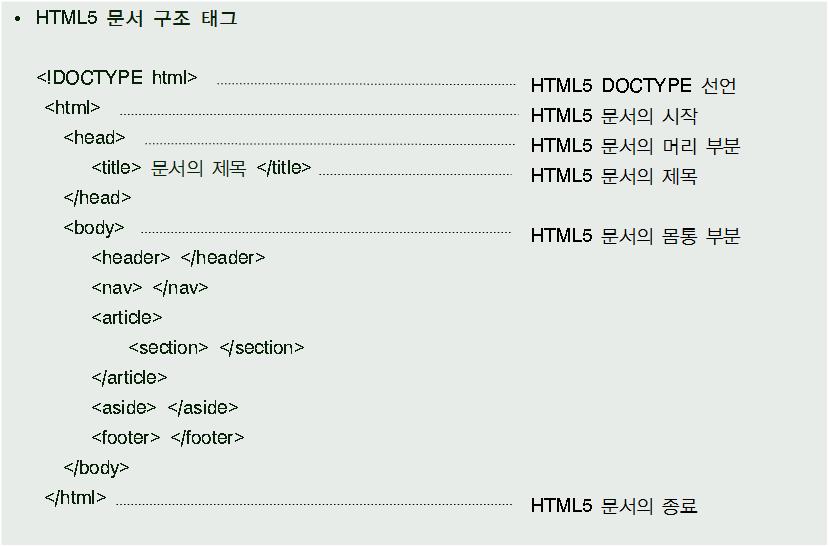 4.1.2 HTML5