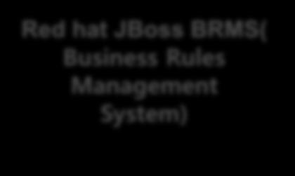 JBoss Portal MANAGE JBoss Developer Studio Seam Hibernate Red hat JBoss