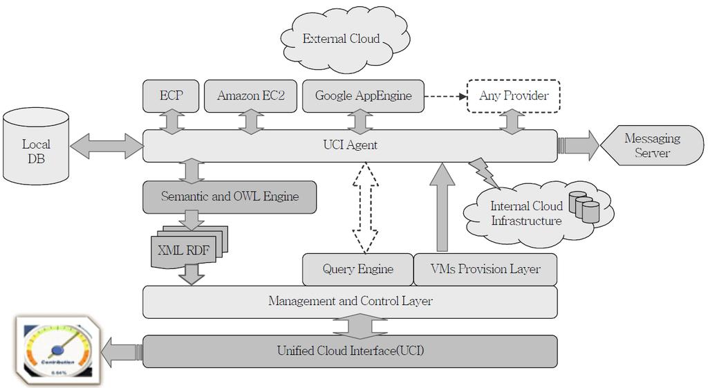 Cloud Computing Interoperability Forum 글로벌한클라우드컴퓨팅생태계를목표로설립된기구