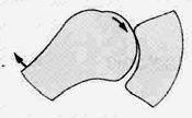 Peripheral Joint Mobilization Peripheral Joint Mobilization 관절면의운동 - 축회전 (spin) 잠금위치와풀림위치 잠김위치 (Close-Packed Positions) 관절면과관절면이잘일치되어있는상태 최대안정성을가짐 고정축에대한다른뼈분절의회전 풀림위치 (Open Packed Positions)