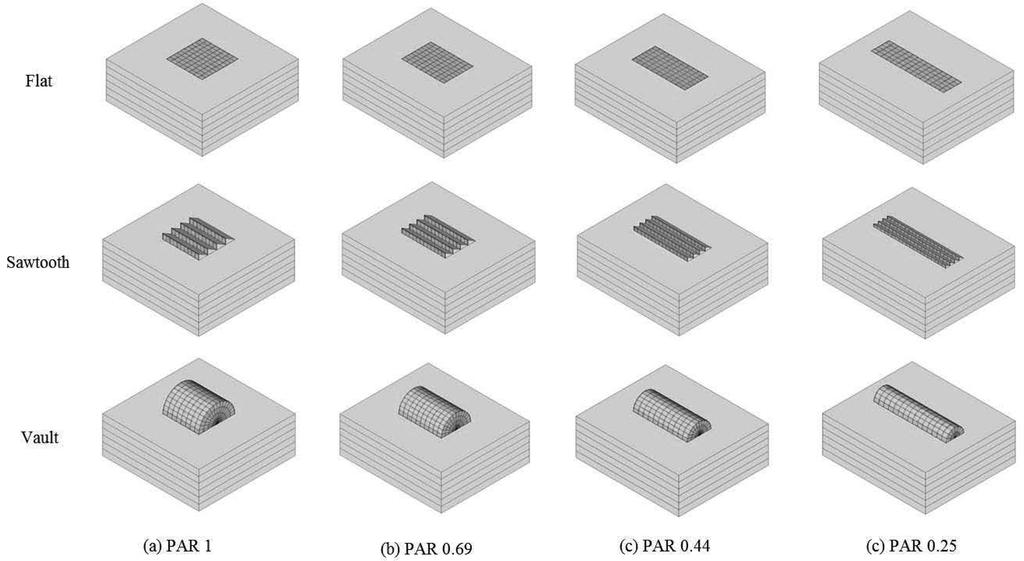 782 김지현 최안섭 송규동 Fig. 3. Atrium shapes according to PAR and canopy systems (AR = 1). Table 2.