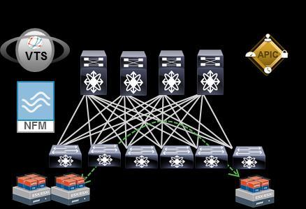 시스코차세대데이터센터네트워크 3 대전략 시스코의차세대데이터센터네트워크전략은프로그래머빌리티네트워크, 프로그래머블패브릭, 통합 SDN 솔루션방식등, 3