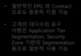 The ACI Security Toolbox EPGs & Contracts ACI Policy Model 일반적인 EPG 와 Contract