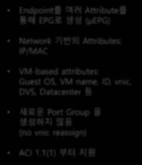 attributes VM-based attributes: Guest OS, VM name, ID, vnic,