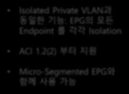 The ACI Security Toolbox Isolated Private VLAN 과동일한기능 : EPG 의모든 Endpoint