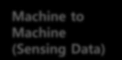 Machine (Sensing