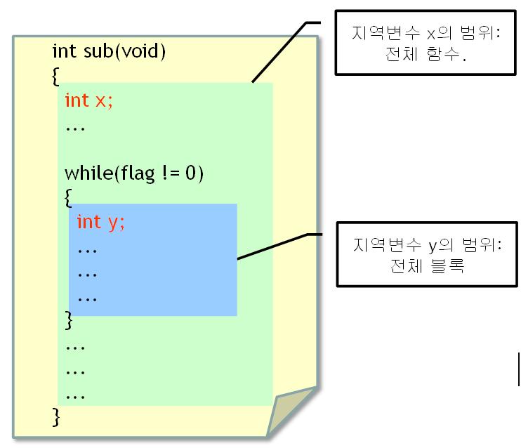 지역변수 지역변수 (local