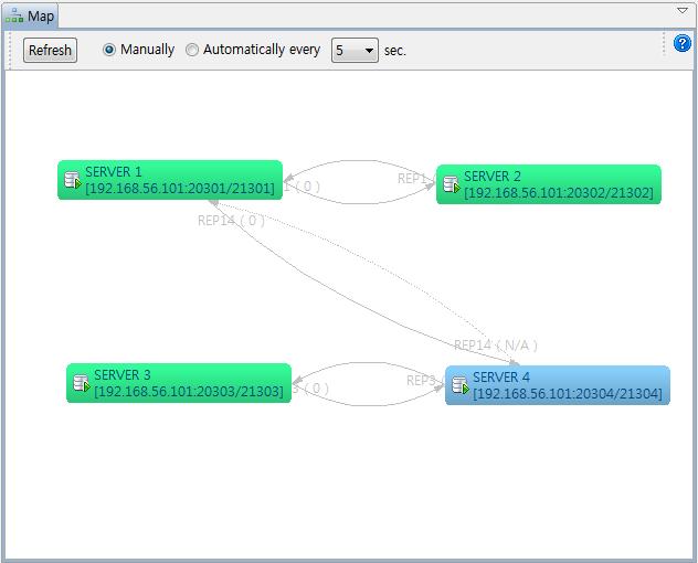 Replication Manager Map