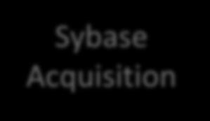 Suite HANA 2 nd Inflection Point Sybase