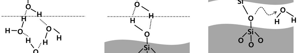 이후열처리과정에서화학반응식 3-2 와같이 H 와 F 분자들이접합면을빠져나가고, 접합면의 Si 분자들의공유결합을통해접합이이루어지게된다. 소수성직접접합의과정은그림 3-5 와같이도시할수있다 [28].