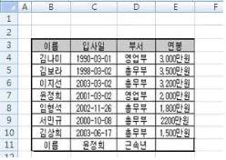 오류 2 #NUM! 오류 4 순환참조경고 35. 아래시트에서윤정희의근속년을 2012 년을기준으로구하고자한다. 다음중 [E11] 셀에입력할수식으로옳은것은? 38. 다음중 3 을넣으면화면에 3000 이입력되는것처럼일정한소수점의위치를지정하여입력을빠르게하기위한방법으로옳은것은?