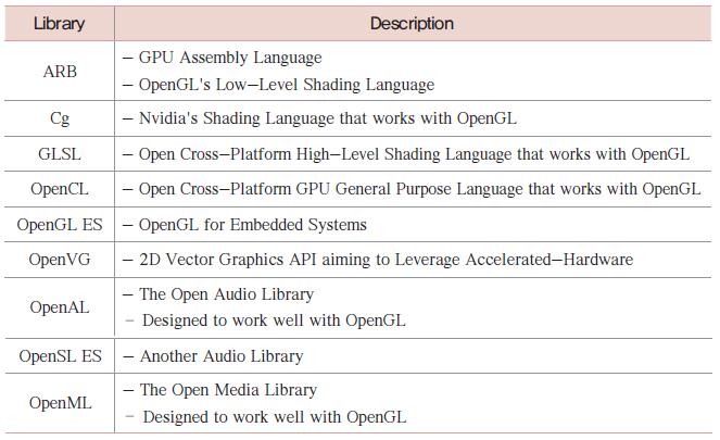 01 2. OpenGL API 구조 OpenGL