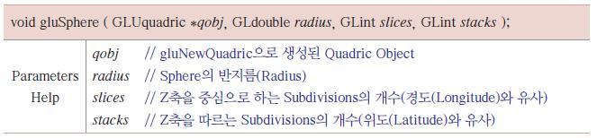 3. GLU Modeling glusphere 함수의 Prototype 56 (A) glusphere(obj, 1.