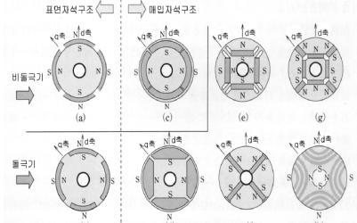 - 구조가간단하다.