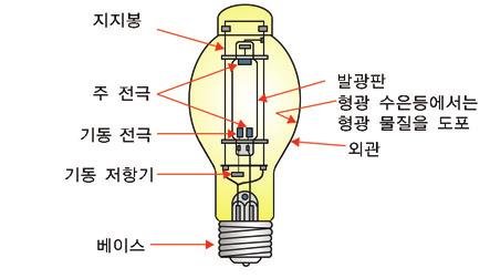 1 3. (mercury lamp) 9