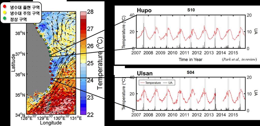 연안용승지수 UM 의바람자료를이용하여국지적환경특성을고려한용승지수 (Upwelling age, UA) 산출 관측소해수온관측값 대상영역 : 동해 20 개정점 산출주기 : daily