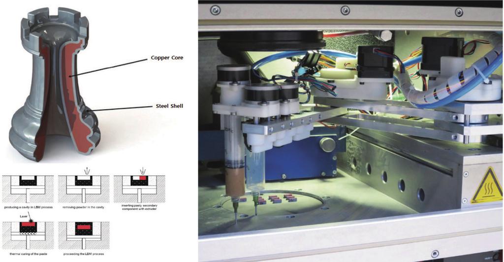 FOCUS 이재성 그림 7. Fraunhofer-IWU 에서 Laser Melting 과 Material Extrusion 방식으로제조한 Multimaterial(Steel-copper) 3D 프린팅제품출처 : Allianz-Generative-Newsletter-1-17-pdf, www.generativ.fraunhofer.