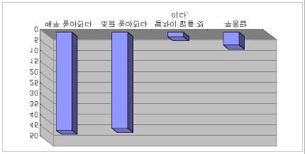 60% 10-30%, 20% 5-10%., 80% 30%.