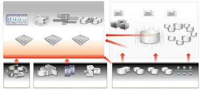 Unstructured Sources Endeca Information Discovery 의주요기능및장점 주요기능 - 문맥검색 (Contextual Search), 네비게이션필터링 - 시각적분석 - 자동화된메타데이터관리및데이터모델링 - 500 여개의비구조화된데이터포맷분석지원 - In-Memory 성능지원 장점 OLAP Cubes - 모든 ( 구조화 +