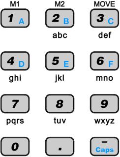 6 숫자및문자입력키, 소수점입력키, 부호입력키, Marker 선택키 (M1, M2)