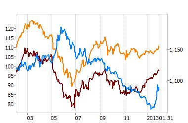 640 oscillator( 좌 ) MACD( 좌 ) signal( 좌 ) KTB 선물 ( 우 ) [ 단위 : %] [ 단위 : pts] 0.40 107 0.